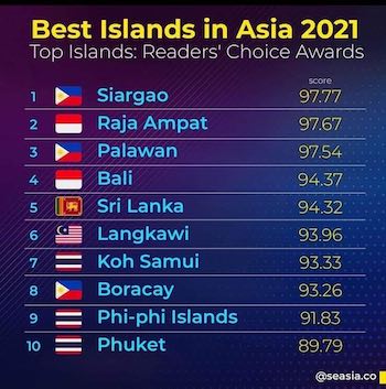 nejlepší ostrovy v Asii