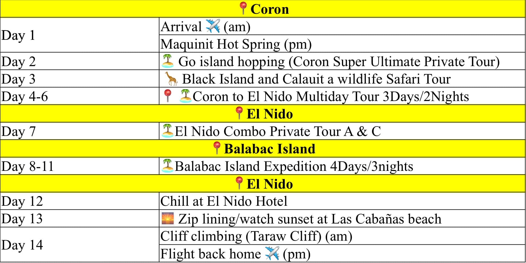 14-days-Palawan-Philippines-sample-itinerary