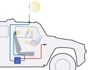 mobile signal booster car kit Internet Connection While Traveling