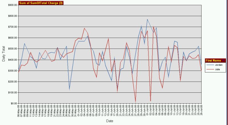 Comparison-graph.jpg (54517 bytes)