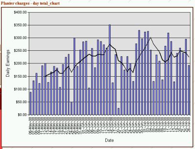 Planter-Tallies_chart.jpg (31247 bytes)