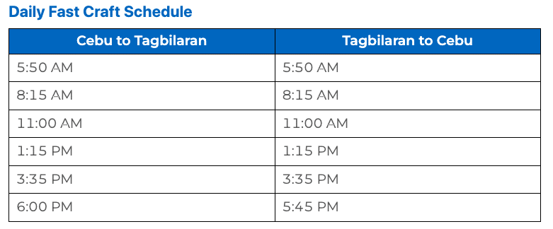 Daily Fast Craft ferry Schedul panglao